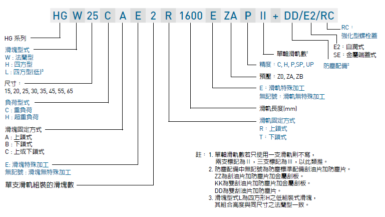 上银导轨HGH15CA产品型号