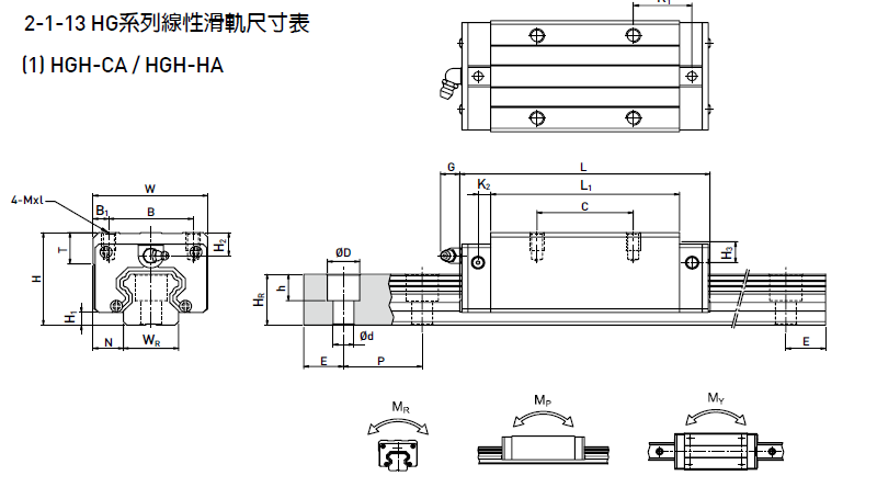 上银导轨HGH15CA参数